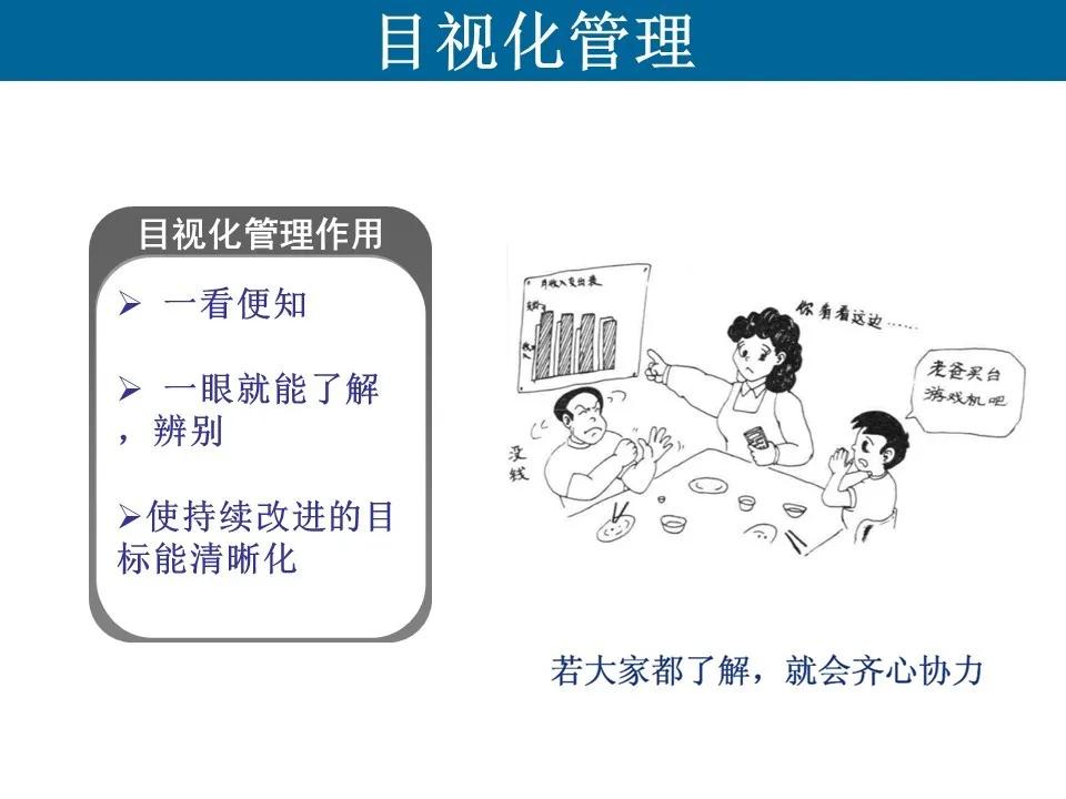 工厂加工车间现场6S目视化管理PPT大纲与内容